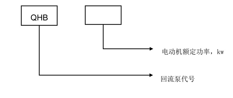 穿墻潛水回流泵 穿墻管 穿墻潛水回流泵 穿墻管