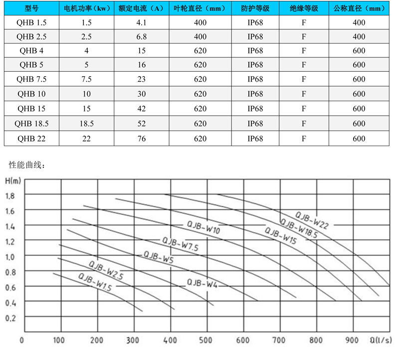 穿墻潛水回流泵 穿墻管 穿墻潛水回流泵 穿墻管