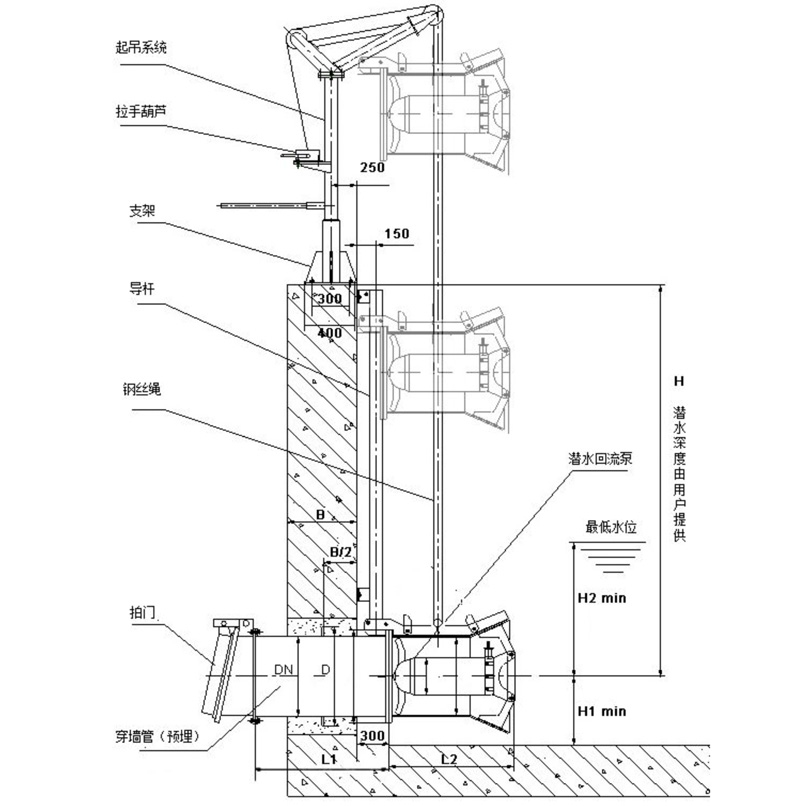 穿墻潛水回流泵 穿墻管 穿墻潛水回流泵 穿墻管