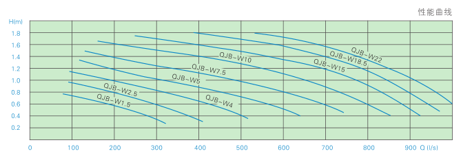 潛水污泥回流泵 QHB1.5/6 潛水污泥回流泵 QHB1.5/6